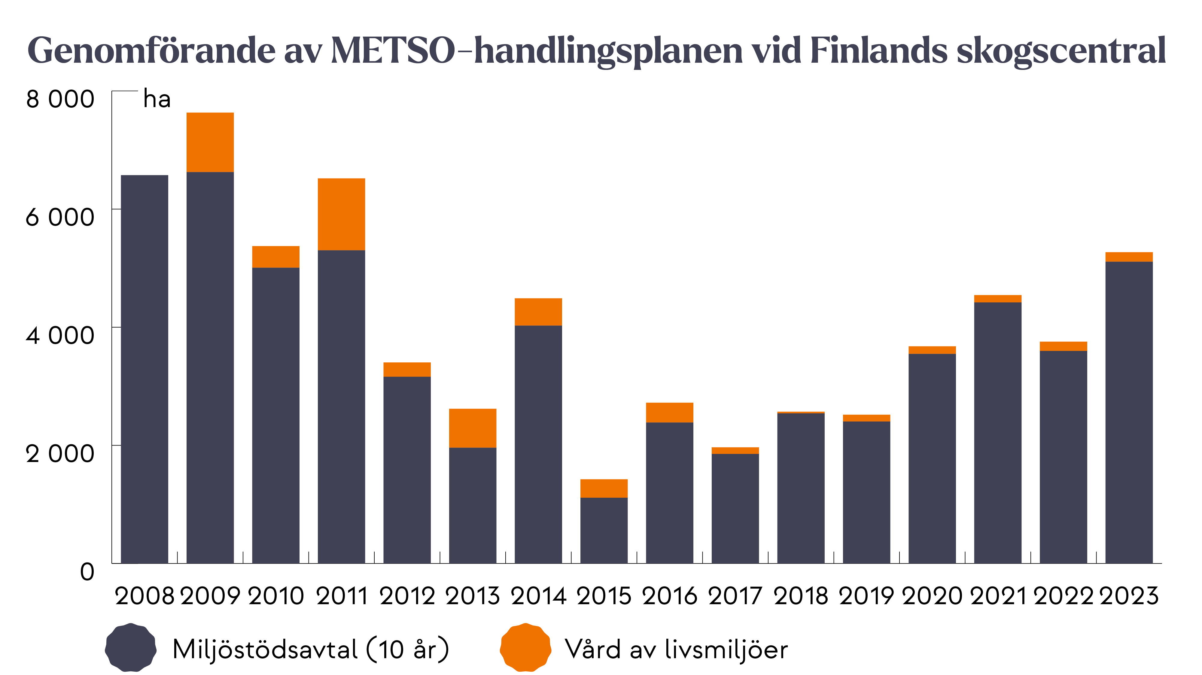 Vapaaehtoinen Metsien Suojelu Metsänomistajien Suosiossa – METSO ...