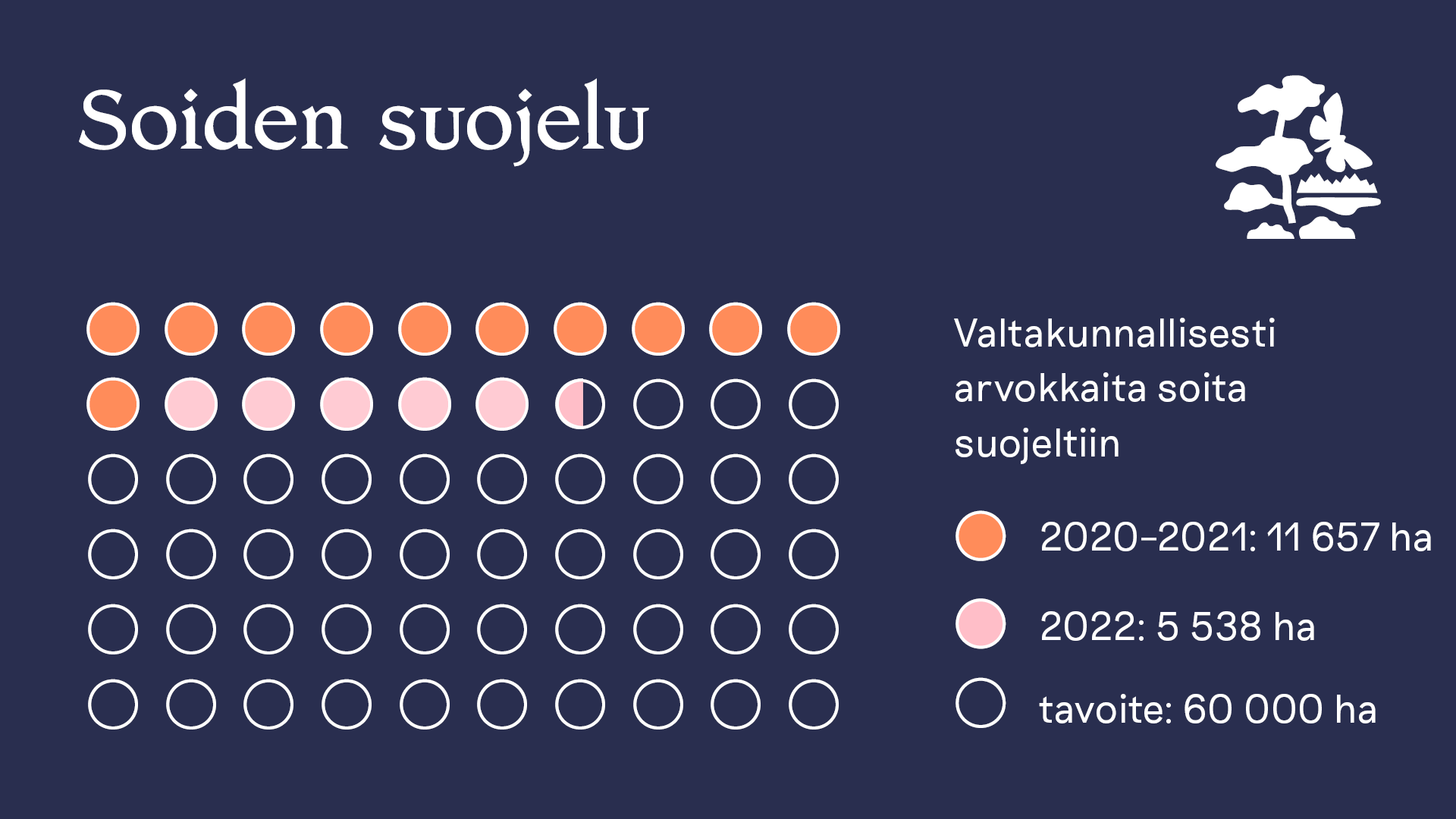 Helmi-ohjelman tulokset - Ympäristöministeriö