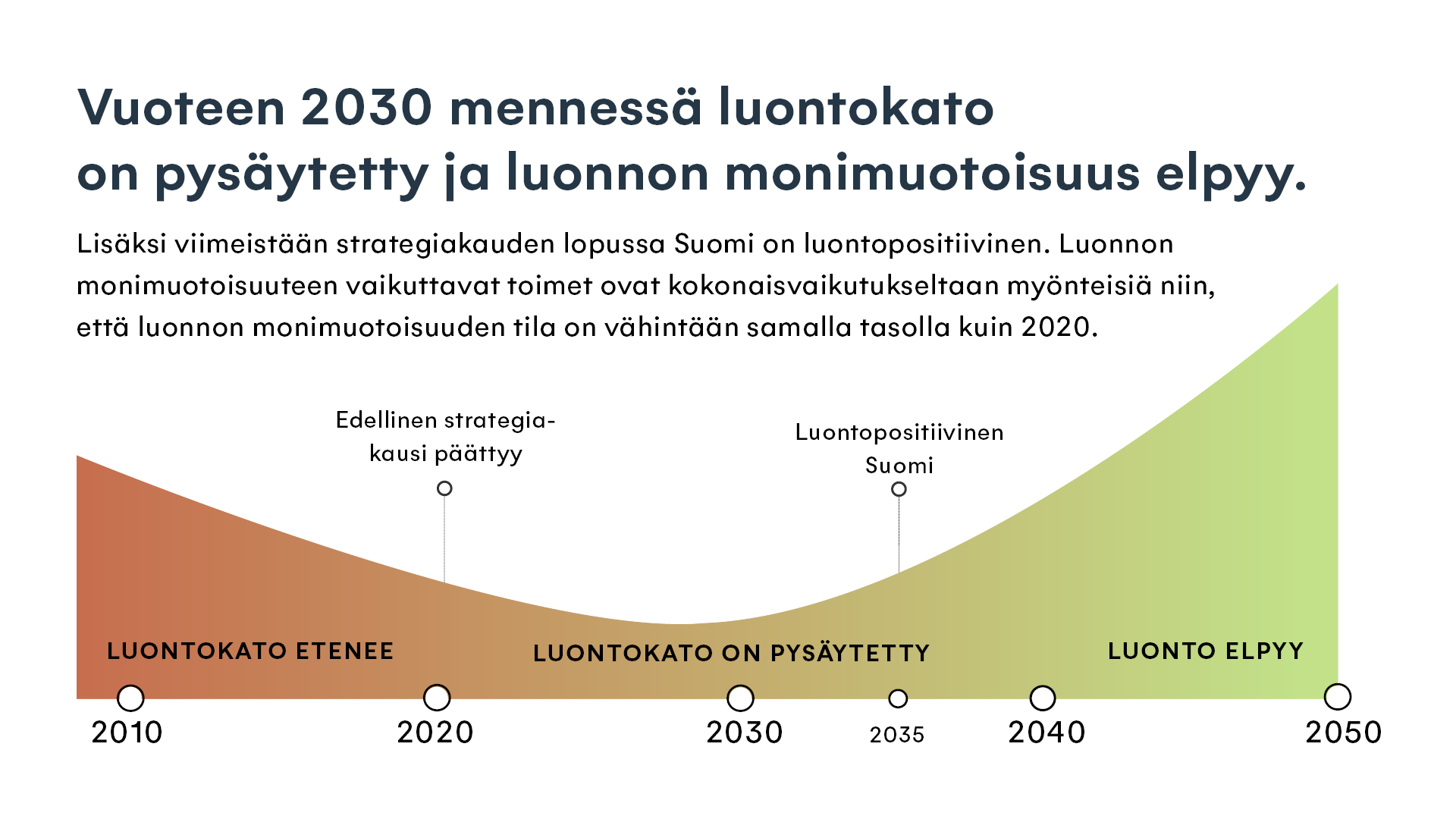Kansallinen luonnon monimuotoisuusstrategia lausunnoille – luontokato  pysäytettävä vuoteen 2030 mennessä - Ympäristöministeriö