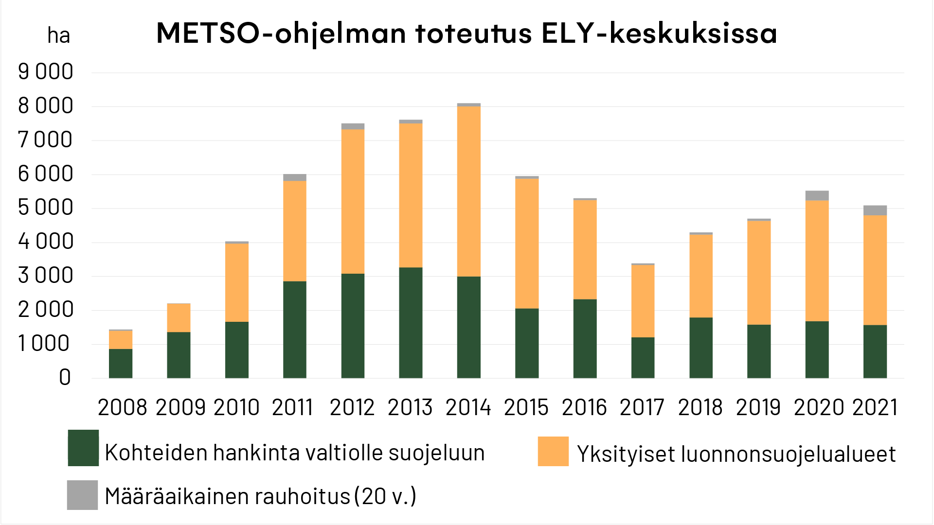 METSO-ohjelman toteutus ELY-keskuksissa