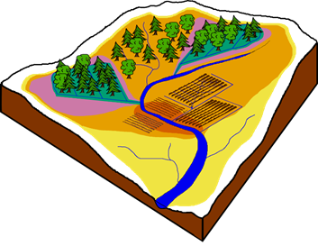 Kuva valuma-alueesta.